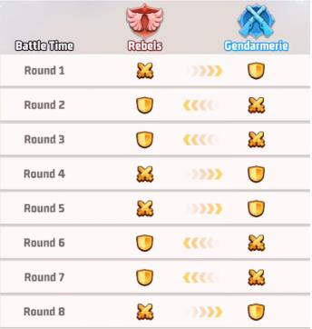 Battle Time table showing 8 rounds of Rebels versus Gendarmerie attack/defend assignments