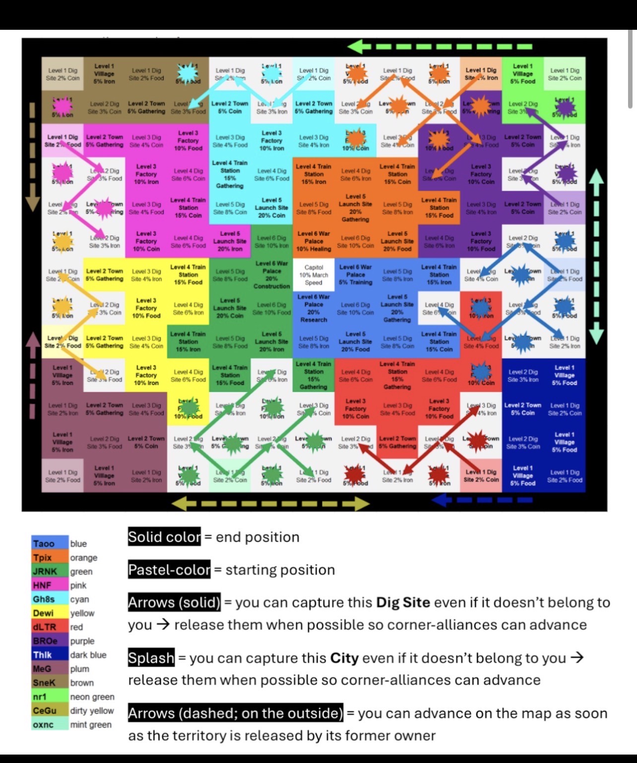 Season 2 map proposal — colored grid of dig sites, towns, factories and the capitol, with alliance territories and capture arrows